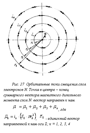 Подпись: 

Рис. 27 Орбитальные токи смещения слоя электронов N. Точка в центре – конец суммарного вектора магнитного дипольного момента слоя N: вектор направлен к нам.
 , где , - единичный вектор направленной к нам оси Z; к = 1, 2, 3, 4


