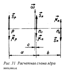 Подпись: 
Рис. 31 Расчетная схема ядра трития.

