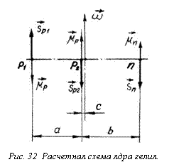 Подпись: 
Рис. 32 Расчетная схема ядра гелия.

