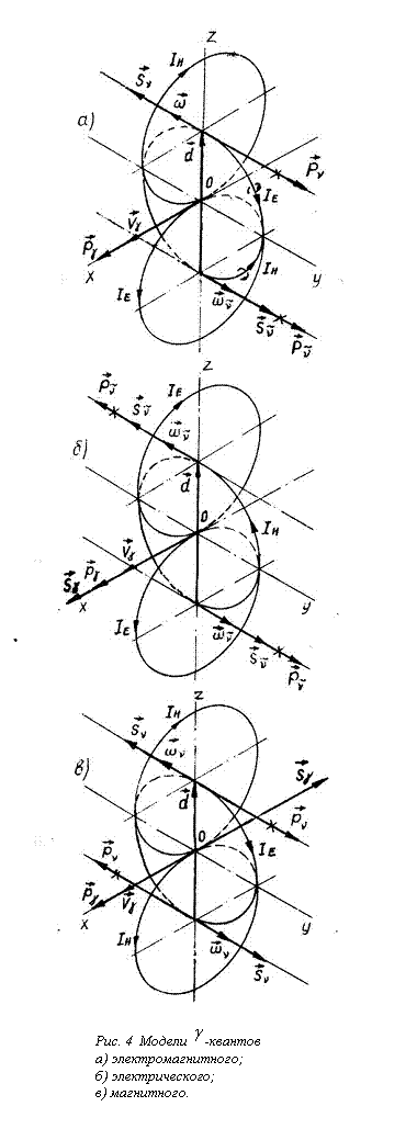 Подпись: Рис. 4 Модели -квантова) электромагнитного;б) электрического;в) магнитного.
