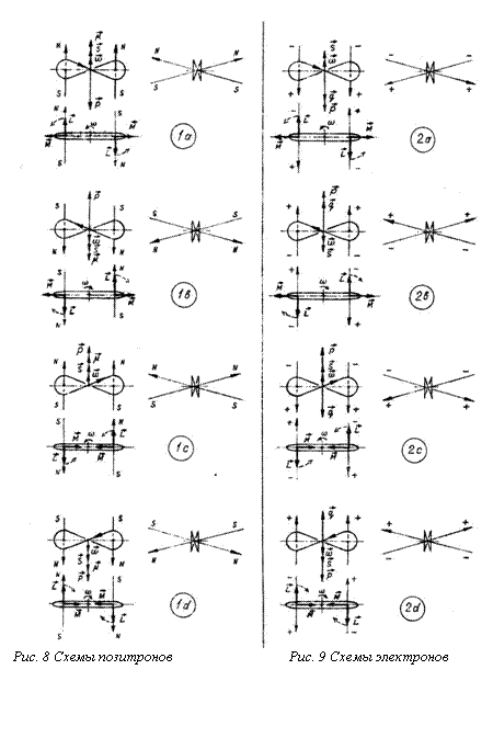 Подпись: 
Рис. 8 Схемы позитронов Рис. 9 Схемы электронов

