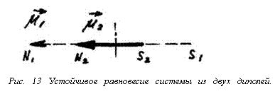 Подпись: 
Рис. 13 Устойчивое равновесие системы из двух диполей. 

