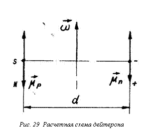 Подпись: 
Рис. 29 Расчетная схема дейтерона 

