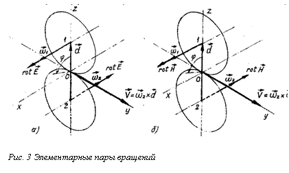 Подпись: 

Рис. 3 Элементарные пары вращений
