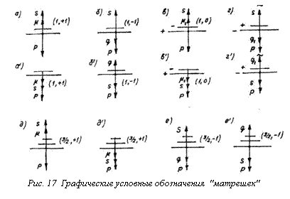Подпись: 
Рис. 17 Графические условные обозначения "матрешек"
 

