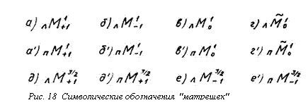 Подпись: 
Рис. 18 Символические обозначения "матрешек"
 

