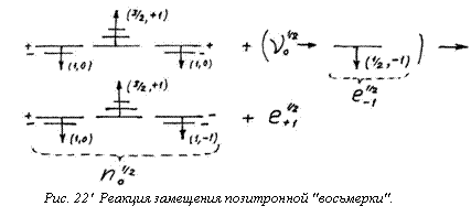 Подпись: 
Рис. 22' Реакция замещения позитронной "восьмерки". 

