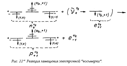 Подпись: 
Рис. 22'' Реакция замещения электронной "восьмерки". 

