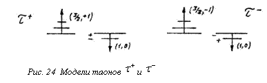 Подпись: 
Рис. 24 Модели таонов и 

